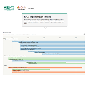 H.R. 1 Implementation Timeline